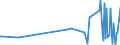 KN 30021091 /Exporte /Einheit = Preise (Euro/Tonne) /Partnerland: Gabun /Meldeland: Europäische Union /30021091:H„moglobin, Blutglobuline und Serumglobuline