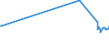 KN 30021091 /Exporte /Einheit = Preise (Euro/Tonne) /Partnerland: Kongo /Meldeland: Europäische Union /30021091:H„moglobin, Blutglobuline und Serumglobuline