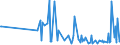 CN 30021091 /Exports /Unit = Prices (Euro/ton) /Partner: Ethiopia /Reporter: European Union /30021091:Haemoglobin, Blood Globulins and Serum Globulins