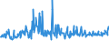 KN 30021095 /Exporte /Einheit = Preise (Euro/Tonne) /Partnerland: Frankreich /Meldeland: Europäische Union /30021095:Blutfraktionen Sowie Modifizierte Immunologische Erzeugnisse, Auch in Einem Biotechnologischen Verfahren Hergestellt, von Menschlichem Blut (Ausg. Antisera Sowie Haemoglobin, Blutglobuline und Serumglobuline)