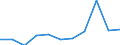 KN 30021095 /Exporte /Einheit = Preise (Euro/Tonne) /Partnerland: Belgien/Luxemburg /Meldeland: Europäische Union /30021095:Blutfraktionen Sowie Modifizierte Immunologische Erzeugnisse, Auch in Einem Biotechnologischen Verfahren Hergestellt, von Menschlichem Blut (Ausg. Antisera Sowie Haemoglobin, Blutglobuline und Serumglobuline)