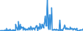 KN 30021095 /Exporte /Einheit = Preise (Euro/Tonne) /Partnerland: Ver.koenigreich /Meldeland: Europäische Union /30021095:Blutfraktionen Sowie Modifizierte Immunologische Erzeugnisse, Auch in Einem Biotechnologischen Verfahren Hergestellt, von Menschlichem Blut (Ausg. Antisera Sowie Haemoglobin, Blutglobuline und Serumglobuline)