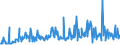 KN 30021095 /Exporte /Einheit = Preise (Euro/Tonne) /Partnerland: Portugal /Meldeland: Europäische Union /30021095:Blutfraktionen Sowie Modifizierte Immunologische Erzeugnisse, Auch in Einem Biotechnologischen Verfahren Hergestellt, von Menschlichem Blut (Ausg. Antisera Sowie Haemoglobin, Blutglobuline und Serumglobuline)