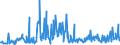 KN 30021095 /Exporte /Einheit = Preise (Euro/Tonne) /Partnerland: Spanien /Meldeland: Europäische Union /30021095:Blutfraktionen Sowie Modifizierte Immunologische Erzeugnisse, Auch in Einem Biotechnologischen Verfahren Hergestellt, von Menschlichem Blut (Ausg. Antisera Sowie Haemoglobin, Blutglobuline und Serumglobuline)