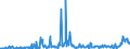 KN 30021095 /Exporte /Einheit = Preise (Euro/Tonne) /Partnerland: Belgien /Meldeland: Europäische Union /30021095:Blutfraktionen Sowie Modifizierte Immunologische Erzeugnisse, Auch in Einem Biotechnologischen Verfahren Hergestellt, von Menschlichem Blut (Ausg. Antisera Sowie Haemoglobin, Blutglobuline und Serumglobuline)