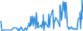 KN 30021095 /Exporte /Einheit = Preise (Euro/Tonne) /Partnerland: Luxemburg /Meldeland: Europäische Union /30021095:Blutfraktionen Sowie Modifizierte Immunologische Erzeugnisse, Auch in Einem Biotechnologischen Verfahren Hergestellt, von Menschlichem Blut (Ausg. Antisera Sowie Haemoglobin, Blutglobuline und Serumglobuline)