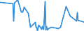 KN 30021095 /Exporte /Einheit = Preise (Euro/Tonne) /Partnerland: Island /Meldeland: Europäische Union /30021095:Blutfraktionen Sowie Modifizierte Immunologische Erzeugnisse, Auch in Einem Biotechnologischen Verfahren Hergestellt, von Menschlichem Blut (Ausg. Antisera Sowie Haemoglobin, Blutglobuline und Serumglobuline)