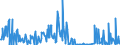 KN 30021095 /Exporte /Einheit = Preise (Euro/Tonne) /Partnerland: Finnland /Meldeland: Europäische Union /30021095:Blutfraktionen Sowie Modifizierte Immunologische Erzeugnisse, Auch in Einem Biotechnologischen Verfahren Hergestellt, von Menschlichem Blut (Ausg. Antisera Sowie Haemoglobin, Blutglobuline und Serumglobuline)