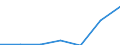 KN 30021095 /Exporte /Einheit = Preise (Euro/Tonne) /Partnerland: Schweiz /Meldeland: Europäische Union /30021095:Blutfraktionen Sowie Modifizierte Immunologische Erzeugnisse, Auch in Einem Biotechnologischen Verfahren Hergestellt, von Menschlichem Blut (Ausg. Antisera Sowie Haemoglobin, Blutglobuline und Serumglobuline)