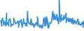 KN 30021095 /Exporte /Einheit = Preise (Euro/Tonne) /Partnerland: Tuerkei /Meldeland: Europäische Union /30021095:Blutfraktionen Sowie Modifizierte Immunologische Erzeugnisse, Auch in Einem Biotechnologischen Verfahren Hergestellt, von Menschlichem Blut (Ausg. Antisera Sowie Haemoglobin, Blutglobuline und Serumglobuline)