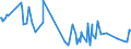 KN 30021095 /Exporte /Einheit = Preise (Euro/Tonne) /Partnerland: Lettland /Meldeland: Europäische Union /30021095:Blutfraktionen Sowie Modifizierte Immunologische Erzeugnisse, Auch in Einem Biotechnologischen Verfahren Hergestellt, von Menschlichem Blut (Ausg. Antisera Sowie Haemoglobin, Blutglobuline und Serumglobuline)