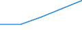 KN 30021095 /Exporte /Einheit = Preise (Euro/Tonne) /Partnerland: Sowjetunion /Meldeland: Europäische Union /30021095:Blutfraktionen Sowie Modifizierte Immunologische Erzeugnisse, Auch in Einem Biotechnologischen Verfahren Hergestellt, von Menschlichem Blut (Ausg. Antisera Sowie Haemoglobin, Blutglobuline und Serumglobuline)