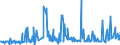 KN 30021095 /Exporte /Einheit = Preise (Euro/Tonne) /Partnerland: Polen /Meldeland: Europäische Union /30021095:Blutfraktionen Sowie Modifizierte Immunologische Erzeugnisse, Auch in Einem Biotechnologischen Verfahren Hergestellt, von Menschlichem Blut (Ausg. Antisera Sowie Haemoglobin, Blutglobuline und Serumglobuline)