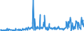 KN 30021095 /Exporte /Einheit = Preise (Euro/Tonne) /Partnerland: Tschechien /Meldeland: Europäische Union /30021095:Blutfraktionen Sowie Modifizierte Immunologische Erzeugnisse, Auch in Einem Biotechnologischen Verfahren Hergestellt, von Menschlichem Blut (Ausg. Antisera Sowie Haemoglobin, Blutglobuline und Serumglobuline)