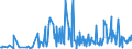 KN 30021095 /Exporte /Einheit = Preise (Euro/Tonne) /Partnerland: Slowakei /Meldeland: Europäische Union /30021095:Blutfraktionen Sowie Modifizierte Immunologische Erzeugnisse, Auch in Einem Biotechnologischen Verfahren Hergestellt, von Menschlichem Blut (Ausg. Antisera Sowie Haemoglobin, Blutglobuline und Serumglobuline)