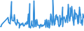 KN 30021095 /Exporte /Einheit = Preise (Euro/Tonne) /Partnerland: Rumaenien /Meldeland: Europäische Union /30021095:Blutfraktionen Sowie Modifizierte Immunologische Erzeugnisse, Auch in Einem Biotechnologischen Verfahren Hergestellt, von Menschlichem Blut (Ausg. Antisera Sowie Haemoglobin, Blutglobuline und Serumglobuline)