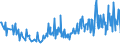 KN 30021095 /Exporte /Einheit = Preise (Euro/Tonne) /Partnerland: Bulgarien /Meldeland: Europäische Union /30021095:Blutfraktionen Sowie Modifizierte Immunologische Erzeugnisse, Auch in Einem Biotechnologischen Verfahren Hergestellt, von Menschlichem Blut (Ausg. Antisera Sowie Haemoglobin, Blutglobuline und Serumglobuline)