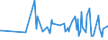 KN 30021095 /Exporte /Einheit = Preise (Euro/Tonne) /Partnerland: Albanien /Meldeland: Europäische Union /30021095:Blutfraktionen Sowie Modifizierte Immunologische Erzeugnisse, Auch in Einem Biotechnologischen Verfahren Hergestellt, von Menschlichem Blut (Ausg. Antisera Sowie Haemoglobin, Blutglobuline und Serumglobuline)