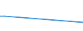 KN 30021095 /Exporte /Einheit = Preise (Euro/Tonne) /Partnerland: Moldau /Meldeland: Europäische Union /30021095:Blutfraktionen Sowie Modifizierte Immunologische Erzeugnisse, Auch in Einem Biotechnologischen Verfahren Hergestellt, von Menschlichem Blut (Ausg. Antisera Sowie Haemoglobin, Blutglobuline und Serumglobuline)