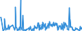 KN 30021095 /Exporte /Einheit = Preise (Euro/Tonne) /Partnerland: Russland /Meldeland: Europäische Union /30021095:Blutfraktionen Sowie Modifizierte Immunologische Erzeugnisse, Auch in Einem Biotechnologischen Verfahren Hergestellt, von Menschlichem Blut (Ausg. Antisera Sowie Haemoglobin, Blutglobuline und Serumglobuline)