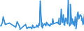 KN 30021095 /Exporte /Einheit = Preise (Euro/Tonne) /Partnerland: Georgien /Meldeland: Europäische Union /30021095:Blutfraktionen Sowie Modifizierte Immunologische Erzeugnisse, Auch in Einem Biotechnologischen Verfahren Hergestellt, von Menschlichem Blut (Ausg. Antisera Sowie Haemoglobin, Blutglobuline und Serumglobuline)