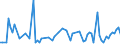 KN 30021095 /Exporte /Einheit = Preise (Euro/Tonne) /Partnerland: Aserbaidschan /Meldeland: Europäische Union /30021095:Blutfraktionen Sowie Modifizierte Immunologische Erzeugnisse, Auch in Einem Biotechnologischen Verfahren Hergestellt, von Menschlichem Blut (Ausg. Antisera Sowie Haemoglobin, Blutglobuline und Serumglobuline)