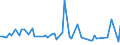 KN 30021095 /Exporte /Einheit = Preise (Euro/Tonne) /Partnerland: Tadschikistan /Meldeland: Europäische Union /30021095:Blutfraktionen Sowie Modifizierte Immunologische Erzeugnisse, Auch in Einem Biotechnologischen Verfahren Hergestellt, von Menschlichem Blut (Ausg. Antisera Sowie Haemoglobin, Blutglobuline und Serumglobuline)