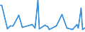 KN 30021095 /Exporte /Einheit = Preise (Euro/Tonne) /Partnerland: Kirgistan /Meldeland: Europäische Union /30021095:Blutfraktionen Sowie Modifizierte Immunologische Erzeugnisse, Auch in Einem Biotechnologischen Verfahren Hergestellt, von Menschlichem Blut (Ausg. Antisera Sowie Haemoglobin, Blutglobuline und Serumglobuline)