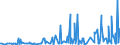 KN 30021095 /Exporte /Einheit = Preise (Euro/Tonne) /Partnerland: Slowenien /Meldeland: Europäische Union /30021095:Blutfraktionen Sowie Modifizierte Immunologische Erzeugnisse, Auch in Einem Biotechnologischen Verfahren Hergestellt, von Menschlichem Blut (Ausg. Antisera Sowie Haemoglobin, Blutglobuline und Serumglobuline)