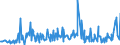 KN 30021095 /Exporte /Einheit = Preise (Euro/Tonne) /Partnerland: Kroatien /Meldeland: Europäische Union /30021095:Blutfraktionen Sowie Modifizierte Immunologische Erzeugnisse, Auch in Einem Biotechnologischen Verfahren Hergestellt, von Menschlichem Blut (Ausg. Antisera Sowie Haemoglobin, Blutglobuline und Serumglobuline)