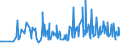 CN 30021095 /Exports /Unit = Prices (Euro/ton) /Partner: Bosnia-herz. /Reporter: European Union /30021095:Blood Fractions and Modified Immunological Products, Whether or not Obtained by Means of Biotechnological Processes, of Human Blood (Excl. Antisera, Haemoglobin, Blood Globulins and Serum Globulins)