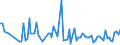 KN 30021095 /Exporte /Einheit = Preise (Euro/Tonne) /Partnerland: Serb.-mont. /Meldeland: Europäische Union /30021095:Blutfraktionen Sowie Modifizierte Immunologische Erzeugnisse, Auch in Einem Biotechnologischen Verfahren Hergestellt, von Menschlichem Blut (Ausg. Antisera Sowie Haemoglobin, Blutglobuline und Serumglobuline)