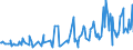 KN 30021095 /Exporte /Einheit = Preise (Euro/Tonne) /Partnerland: Ehem.jug.rep.mazed /Meldeland: Europäische Union /30021095:Blutfraktionen Sowie Modifizierte Immunologische Erzeugnisse, Auch in Einem Biotechnologischen Verfahren Hergestellt, von Menschlichem Blut (Ausg. Antisera Sowie Haemoglobin, Blutglobuline und Serumglobuline)