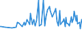 KN 30021095 /Exporte /Einheit = Preise (Euro/Tonne) /Partnerland: Montenegro /Meldeland: Europäische Union /30021095:Blutfraktionen Sowie Modifizierte Immunologische Erzeugnisse, Auch in Einem Biotechnologischen Verfahren Hergestellt, von Menschlichem Blut (Ausg. Antisera Sowie Haemoglobin, Blutglobuline und Serumglobuline)