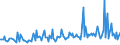 KN 30021095 /Exporte /Einheit = Preise (Euro/Tonne) /Partnerland: Serbien /Meldeland: Europäische Union /30021095:Blutfraktionen Sowie Modifizierte Immunologische Erzeugnisse, Auch in Einem Biotechnologischen Verfahren Hergestellt, von Menschlichem Blut (Ausg. Antisera Sowie Haemoglobin, Blutglobuline und Serumglobuline)