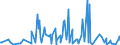 KN 30021095 /Exporte /Einheit = Preise (Euro/Tonne) /Partnerland: Marokko /Meldeland: Europäische Union /30021095:Blutfraktionen Sowie Modifizierte Immunologische Erzeugnisse, Auch in Einem Biotechnologischen Verfahren Hergestellt, von Menschlichem Blut (Ausg. Antisera Sowie Haemoglobin, Blutglobuline und Serumglobuline)