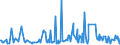 KN 30021095 /Exporte /Einheit = Preise (Euro/Tonne) /Partnerland: Tunesien /Meldeland: Europäische Union /30021095:Blutfraktionen Sowie Modifizierte Immunologische Erzeugnisse, Auch in Einem Biotechnologischen Verfahren Hergestellt, von Menschlichem Blut (Ausg. Antisera Sowie Haemoglobin, Blutglobuline und Serumglobuline)