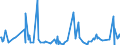 CN 30021095 /Exports /Unit = Prices (Euro/ton) /Partner: Libya /Reporter: European Union /30021095:Blood Fractions and Modified Immunological Products, Whether or not Obtained by Means of Biotechnological Processes, of Human Blood (Excl. Antisera, Haemoglobin, Blood Globulins and Serum Globulins)