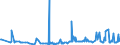 KN 30021095 /Exporte /Einheit = Preise (Euro/Tonne) /Partnerland: Aegypten /Meldeland: Europäische Union /30021095:Blutfraktionen Sowie Modifizierte Immunologische Erzeugnisse, Auch in Einem Biotechnologischen Verfahren Hergestellt, von Menschlichem Blut (Ausg. Antisera Sowie Haemoglobin, Blutglobuline und Serumglobuline)