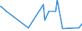 KN 30021095 /Exporte /Einheit = Preise (Euro/Tonne) /Partnerland: Sudan /Meldeland: Europäische Union /30021095:Blutfraktionen Sowie Modifizierte Immunologische Erzeugnisse, Auch in Einem Biotechnologischen Verfahren Hergestellt, von Menschlichem Blut (Ausg. Antisera Sowie Haemoglobin, Blutglobuline und Serumglobuline)