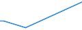 KN 30021095 /Exporte /Einheit = Preise (Euro/Tonne) /Partnerland: Mali /Meldeland: Europäische Union /30021095:Blutfraktionen Sowie Modifizierte Immunologische Erzeugnisse, Auch in Einem Biotechnologischen Verfahren Hergestellt, von Menschlichem Blut (Ausg. Antisera Sowie Haemoglobin, Blutglobuline und Serumglobuline)