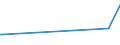 KN 30021095 /Exporte /Einheit = Preise (Euro/Tonne) /Partnerland: Elfenbeink. /Meldeland: Europäische Union /30021095:Blutfraktionen Sowie Modifizierte Immunologische Erzeugnisse, Auch in Einem Biotechnologischen Verfahren Hergestellt, von Menschlichem Blut (Ausg. Antisera Sowie Haemoglobin, Blutglobuline und Serumglobuline)