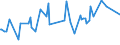 KN 30021095 /Exporte /Einheit = Preise (Euro/Tonne) /Partnerland: Nigeria /Meldeland: Europäische Union /30021095:Blutfraktionen Sowie Modifizierte Immunologische Erzeugnisse, Auch in Einem Biotechnologischen Verfahren Hergestellt, von Menschlichem Blut (Ausg. Antisera Sowie Haemoglobin, Blutglobuline und Serumglobuline)