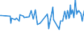 KN 30021095 /Exporte /Einheit = Preise (Euro/Tonne) /Partnerland: Kenia /Meldeland: Europäische Union /30021095:Blutfraktionen Sowie Modifizierte Immunologische Erzeugnisse, Auch in Einem Biotechnologischen Verfahren Hergestellt, von Menschlichem Blut (Ausg. Antisera Sowie Haemoglobin, Blutglobuline und Serumglobuline)