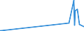 KN 30021095 /Exporte /Einheit = Preise (Euro/Tonne) /Partnerland: Uganda /Meldeland: Europäische Union /30021095:Blutfraktionen Sowie Modifizierte Immunologische Erzeugnisse, Auch in Einem Biotechnologischen Verfahren Hergestellt, von Menschlichem Blut (Ausg. Antisera Sowie Haemoglobin, Blutglobuline und Serumglobuline)