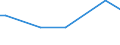 KN 30021095 /Exporte /Einheit = Preise (Euro/Tonne) /Partnerland: Seychellen /Meldeland: Europäische Union /30021095:Blutfraktionen Sowie Modifizierte Immunologische Erzeugnisse, Auch in Einem Biotechnologischen Verfahren Hergestellt, von Menschlichem Blut (Ausg. Antisera Sowie Haemoglobin, Blutglobuline und Serumglobuline)