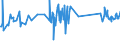 KN 30021095 /Exporte /Einheit = Preise (Euro/Tonne) /Partnerland: Mayotte /Meldeland: Europäische Union /30021095:Blutfraktionen Sowie Modifizierte Immunologische Erzeugnisse, Auch in Einem Biotechnologischen Verfahren Hergestellt, von Menschlichem Blut (Ausg. Antisera Sowie Haemoglobin, Blutglobuline und Serumglobuline)