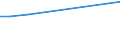 CN 30021095 /Exports /Unit = Prices (Euro/ton) /Partner: Zambia /Reporter: European Union /30021095:Blood Fractions and Modified Immunological Products, Whether or not Obtained by Means of Biotechnological Processes, of Human Blood (Excl. Antisera, Haemoglobin, Blood Globulins and Serum Globulins)