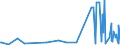 KN 30021095 /Exporte /Einheit = Preise (Euro/Tonne) /Partnerland: Suedafrika /Meldeland: Europäische Union /30021095:Blutfraktionen Sowie Modifizierte Immunologische Erzeugnisse, Auch in Einem Biotechnologischen Verfahren Hergestellt, von Menschlichem Blut (Ausg. Antisera Sowie Haemoglobin, Blutglobuline und Serumglobuline)