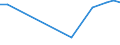 KN 30021095 /Exporte /Einheit = Preise (Euro/Tonne) /Partnerland: Namibia /Meldeland: Europäische Union /30021095:Blutfraktionen Sowie Modifizierte Immunologische Erzeugnisse, Auch in Einem Biotechnologischen Verfahren Hergestellt, von Menschlichem Blut (Ausg. Antisera Sowie Haemoglobin, Blutglobuline und Serumglobuline)